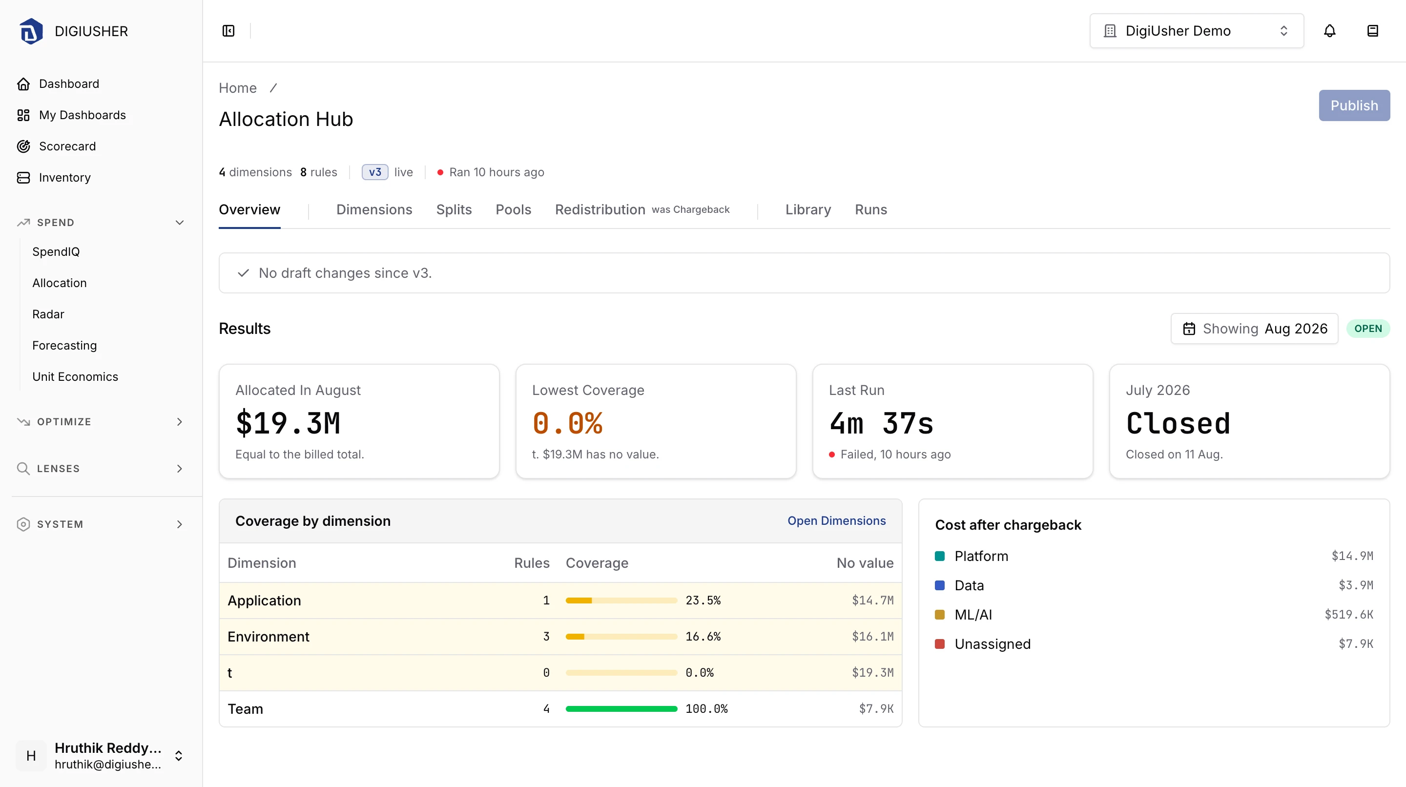 The Allocation Hub Overview tab, with the config header strip, the month's result cards, and coverage by dimension