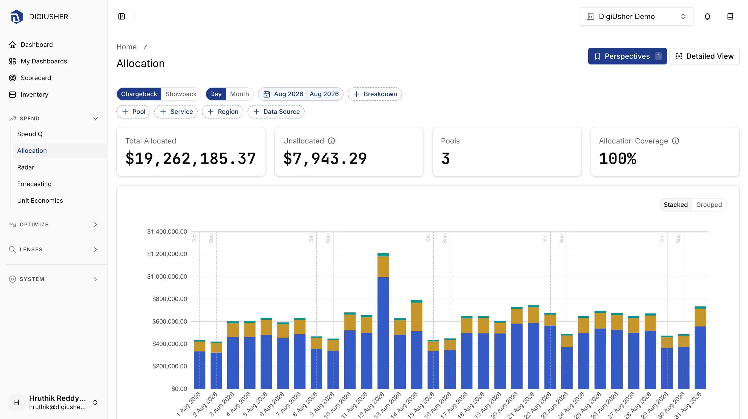 Allocation, with the chargeback summary cards above a stacked chart of cost per pool
