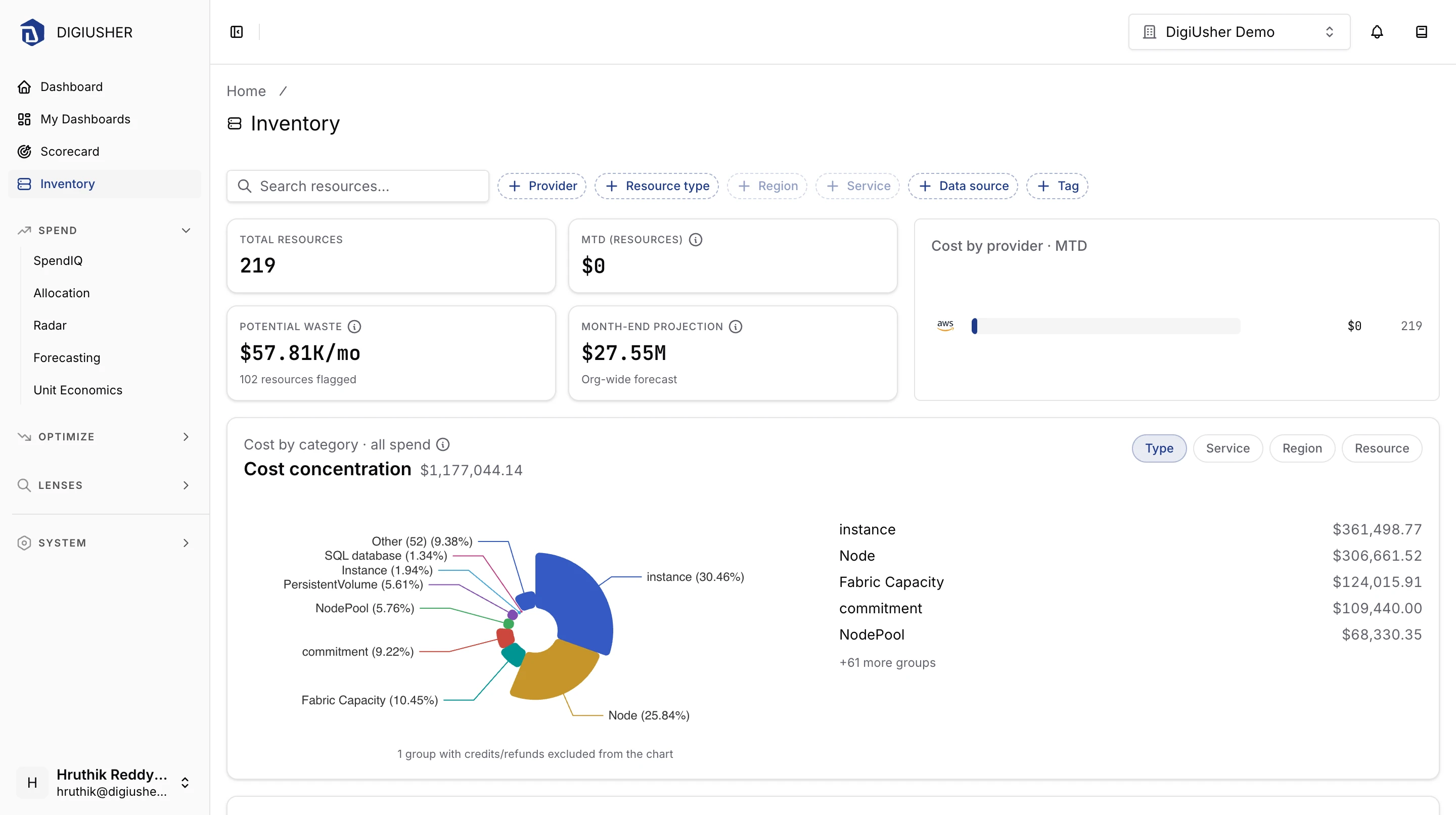 Inventory, with the filter bar, KPI cards, and the cost concentration panel