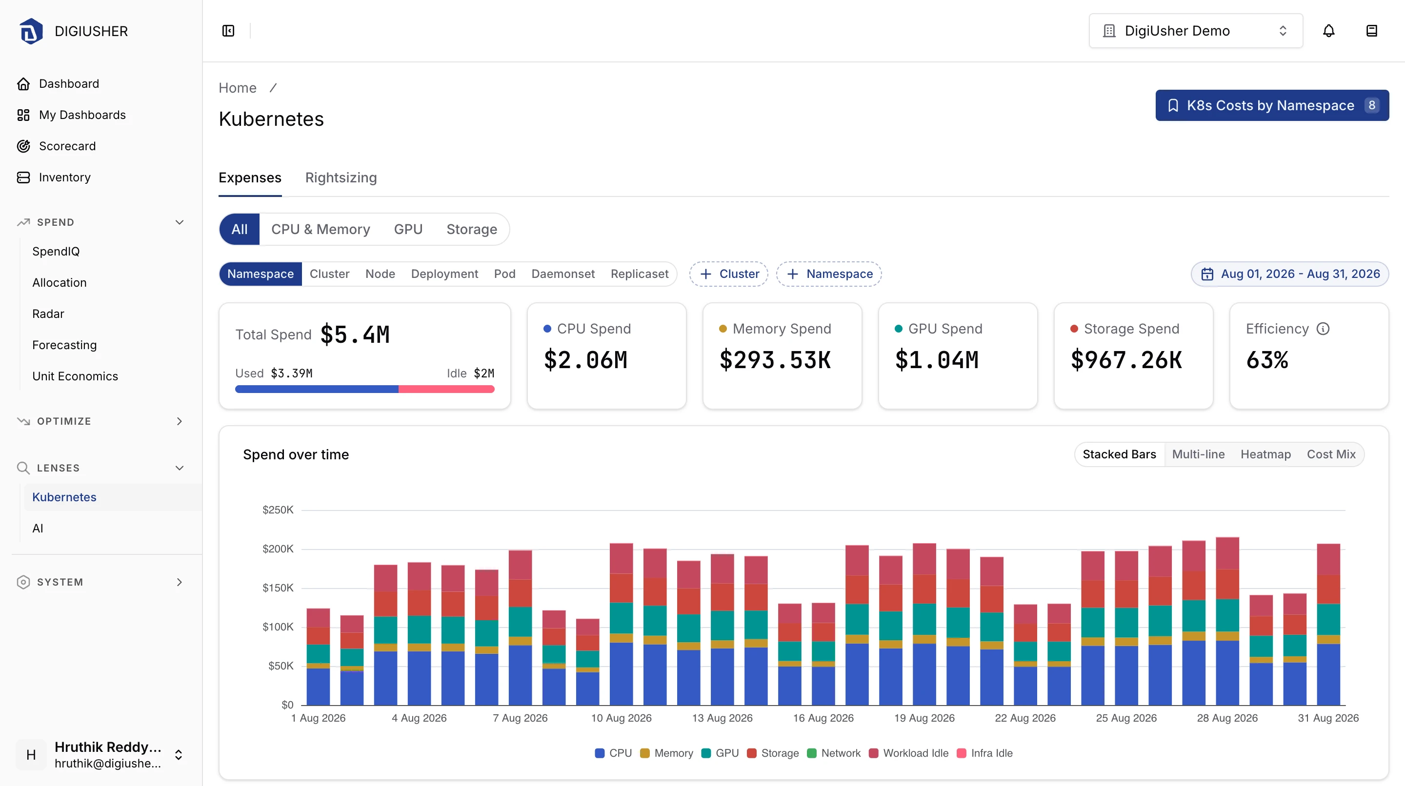 The Kubernetes Expenses tab, with the spend cards above a stacked breakdown of daily cost by resource